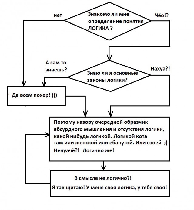 Логика Пашкета