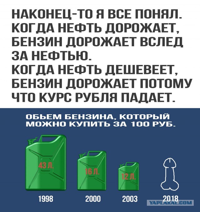 Курс рубля к доллару превысил 70р, к евро 80р