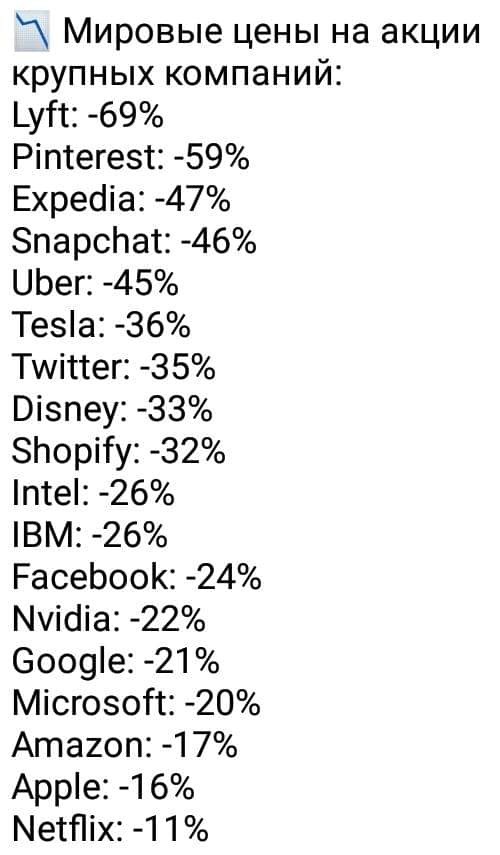 Падение стоимости акций крупнейших  компаний США