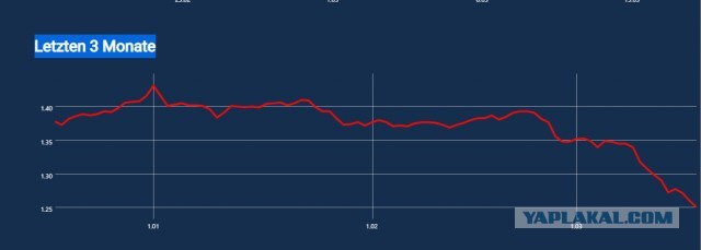 Нефти предсказали падение стоимости ниже нуля