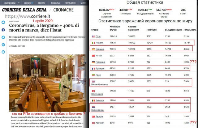 Чем больше падают темпы заражения COVID 19 - тем больше нарастает раскручивающее его инфо-цунами