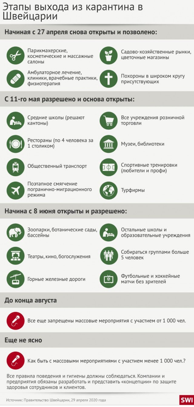 Пандемия. Коронавирус. Россия и мир. Последняя информация. Часть 15