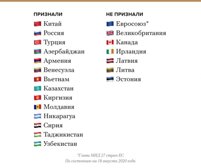 Лукашенко вступил в должность президента Беларуси