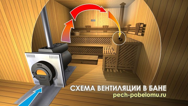 Пандемия-стройка-БАНЯ
