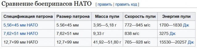 Экипировка "Сотник" способна выдержать прямое попадание пули калибра 12.7