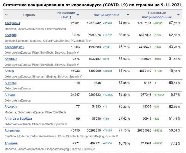 вакцина