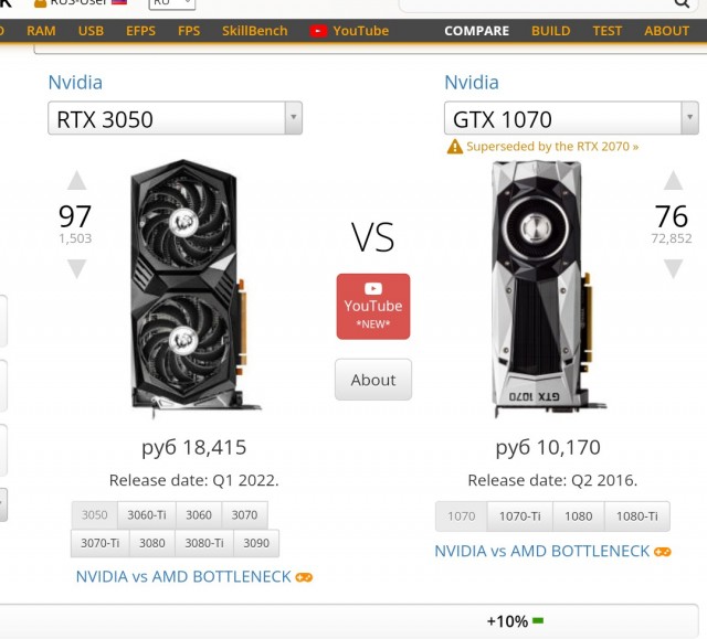 Ещё раз про RTX 3050 и ДНС