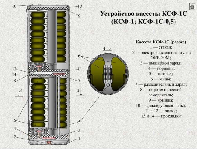 РИА Новости: в Херсоне задержали диверсантов с «Лепестками» и вражескими «маячками»