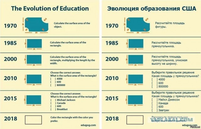 С 1 сентября 2023 года астрономия и экология в школах преподаваться больше не будет