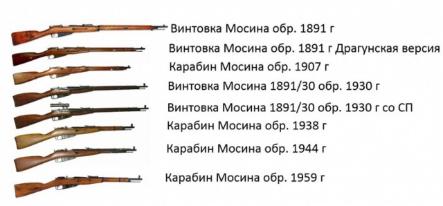 Как была создана легендарная винтовка Мосина, и почему её называют «трёхлинейкой»