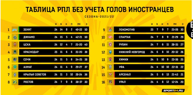 РПЛ без прикрас и модераций 2.