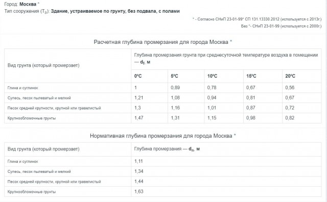 Когда жадность рождает бедность.