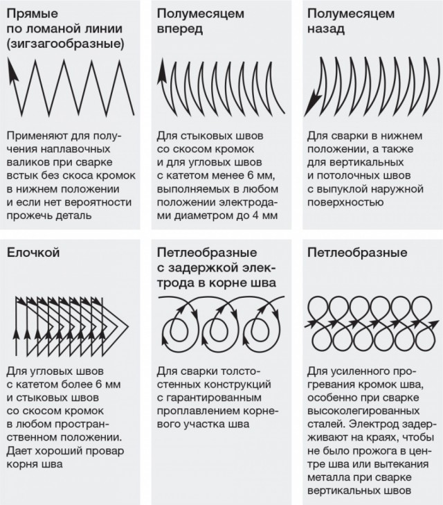 Автосварщик