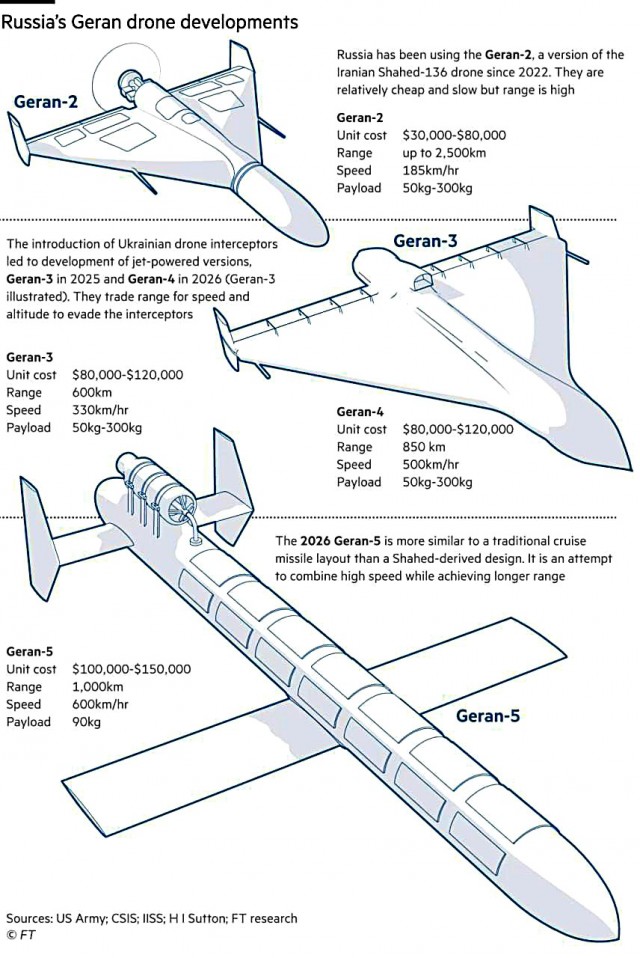 Российские реактивные "Герань-5" значительно превосходят предыдущие модели