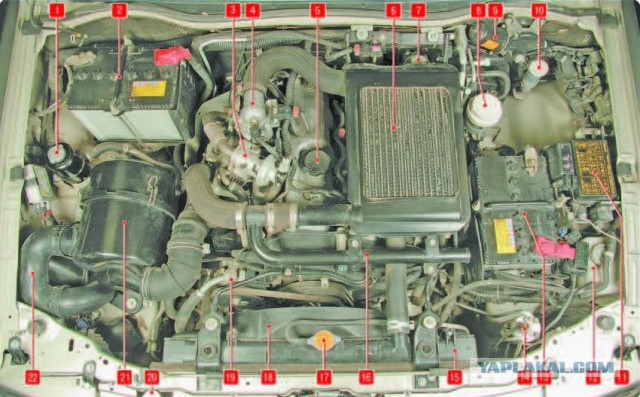 Готовим автомобиль к зиме