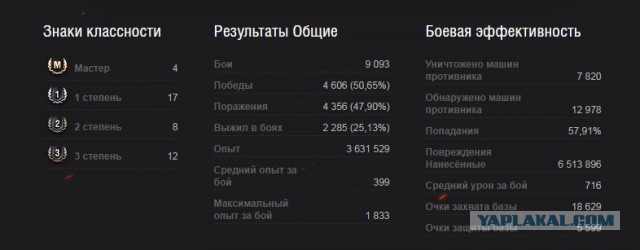 Как я бросил в танки играть