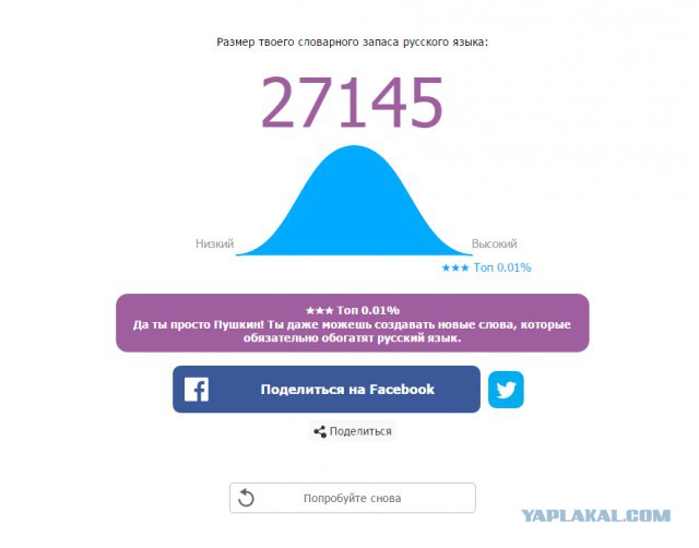 Онлайн Тест Словарного Запаса Русского Языка