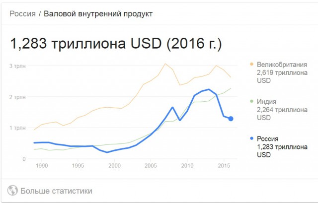 Американцы предложили назвать новое российское оружие «буферами Меланьи»