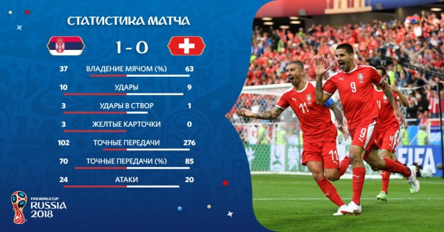 Чемпионат Мира по футболу. Россия 2018 (часть 3)