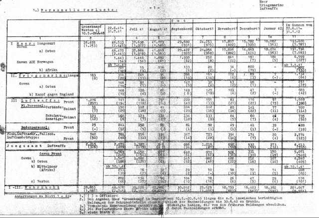 Главные недостатки немецкого танка «Пантера»