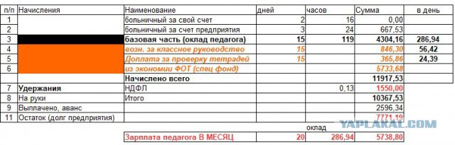 О зарплате учителей, методах ее расчета, а так же кто, и какой профит из этого извлекает. Доступно.
