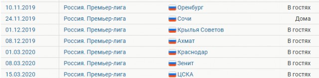 Чемпионат России по футболу, сезон 2019-2020