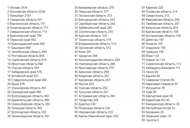 Пандемия. Коронавирус. Россия и мир. Последняя информация. Часть 27