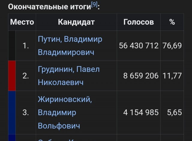 Референдумы в ДНР и ЛНР признали состоявшимися