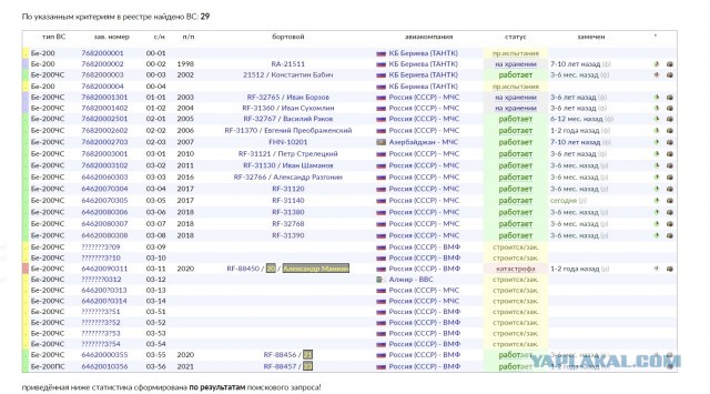 Кадры с борта российского Бе-200