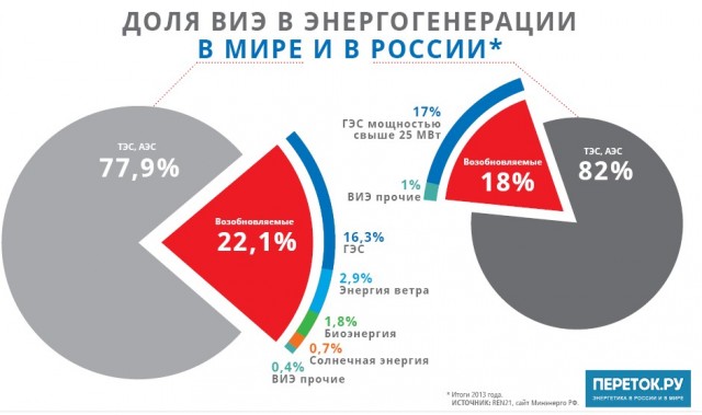 Германия отключила последние три АЭС