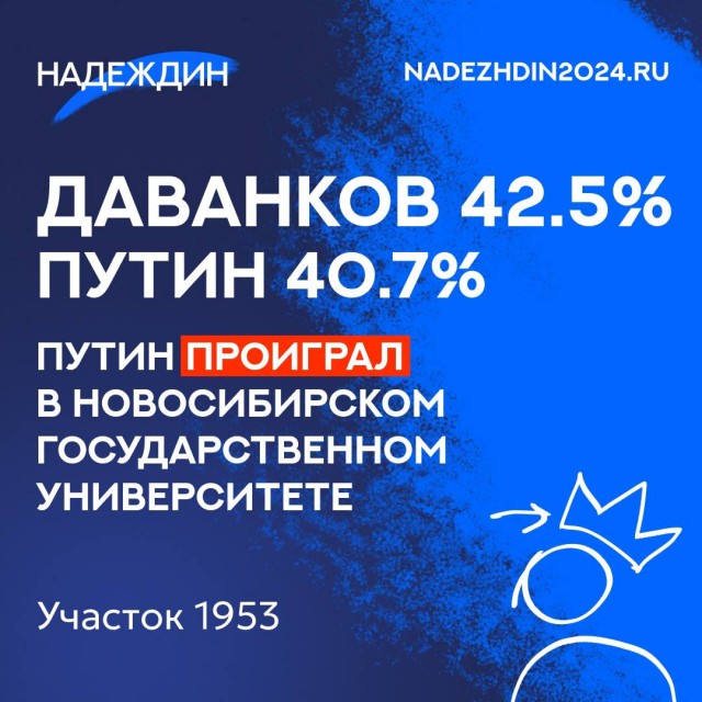 Первые данные ЦИК: Путин набирает 87,97 процента голосов
