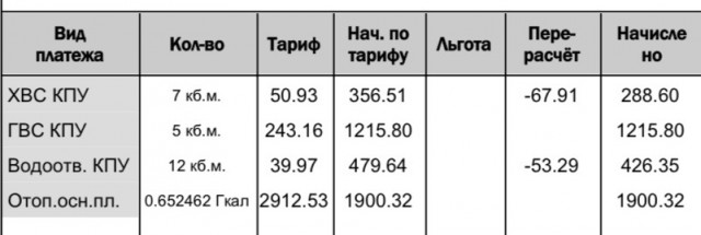 Правительство РФ установило размер прожиточного минимума в 2025 году в целом по стране на уровне 17 733 рубля