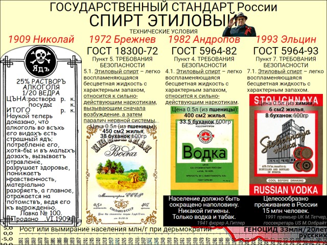 О крепости водки