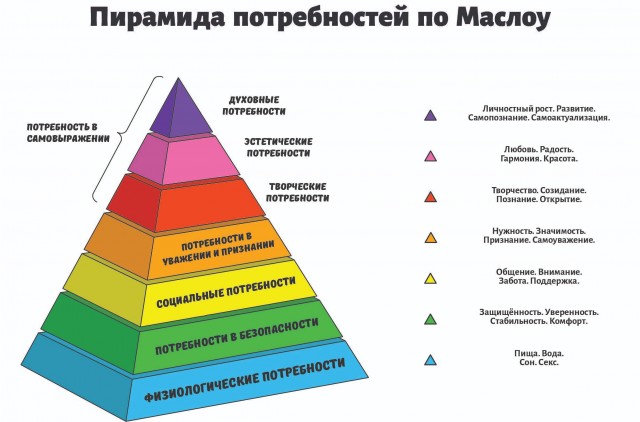 Кризис среднего возраста, что это?