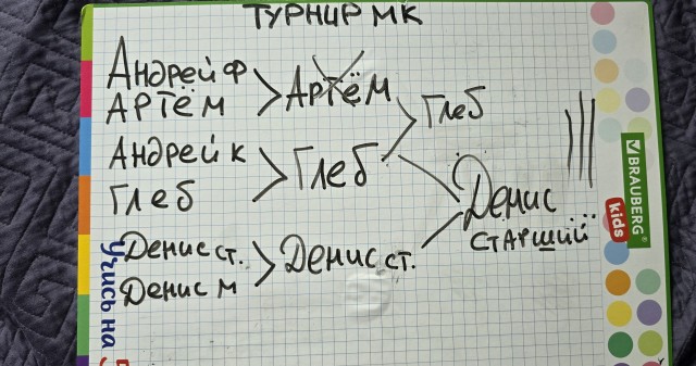 Сегодня я участвовал в турнире ради спасения нашей планеты