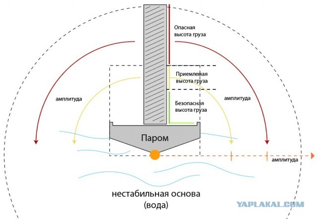 А мы вам беленькую хреновину привезли