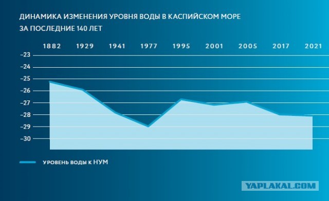 Волга матушка река