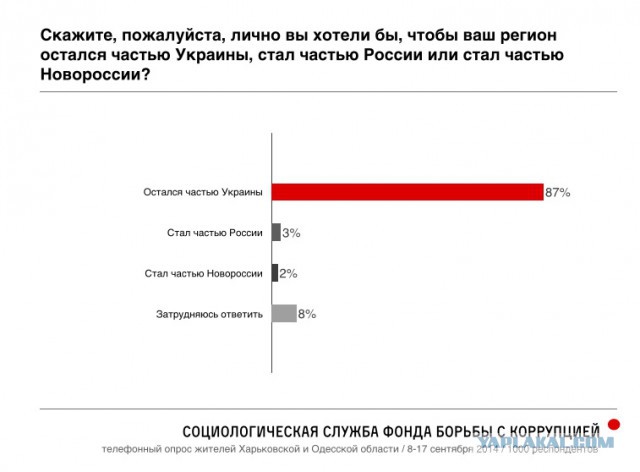 Харьков! Пора!