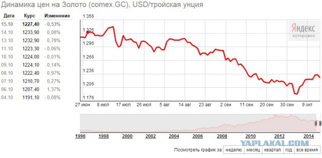 Немного о 8% инфляции