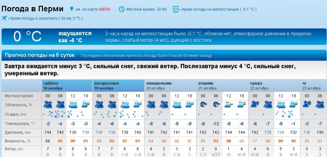 Погода город пермь 3 дня. Погода Пермь. Погода Пермь сегодня. Омода Пермь. Погода на завтра в Перми.