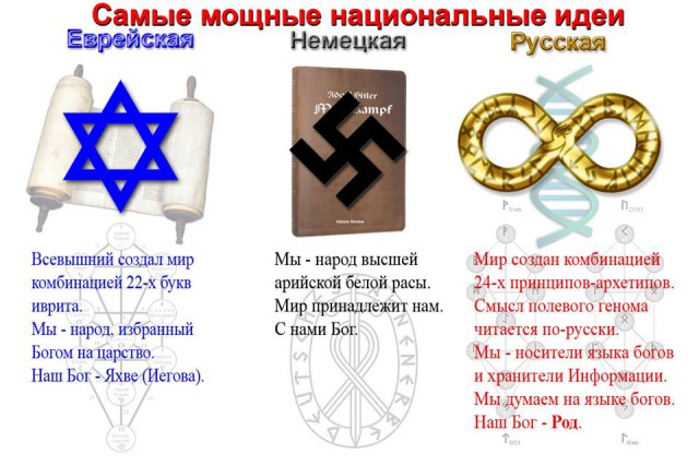 Нацистская Германия VS Свободная Германия