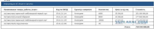 Кому шкаф за 6.6млн? С госзакупок