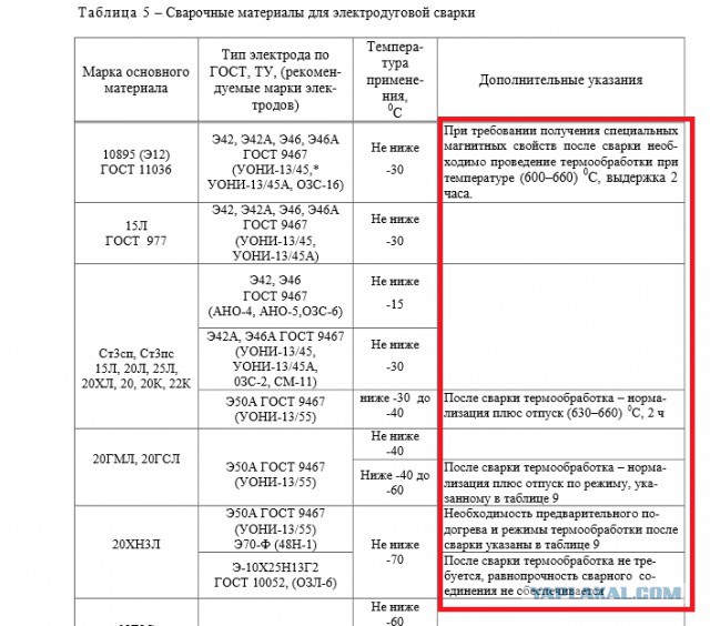 Расплавляющая дрель