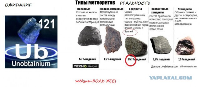 В лунной афере США поставлена жирная точка!