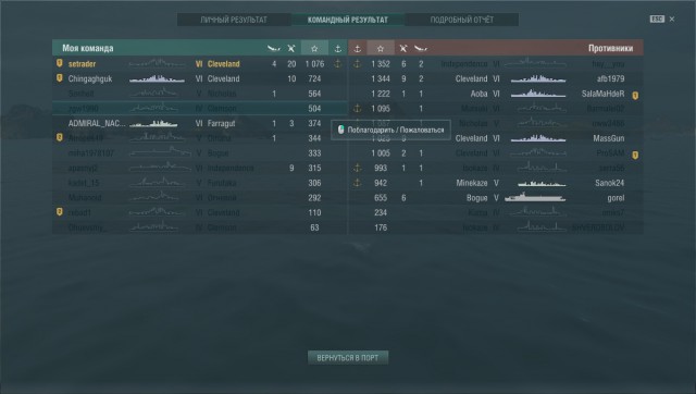World of warships