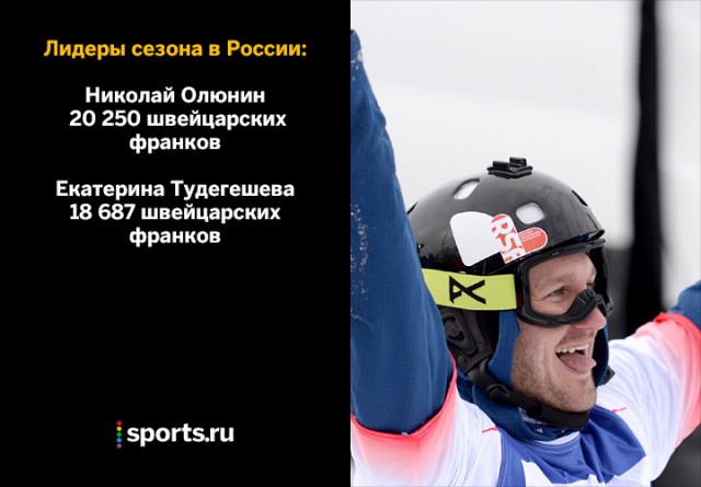Биатлон сезон 2015/2016 часть 4.