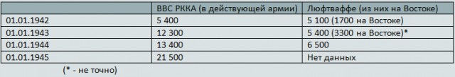 Авиация в Великой Отечественной войне: история без противоречий. Часть 2