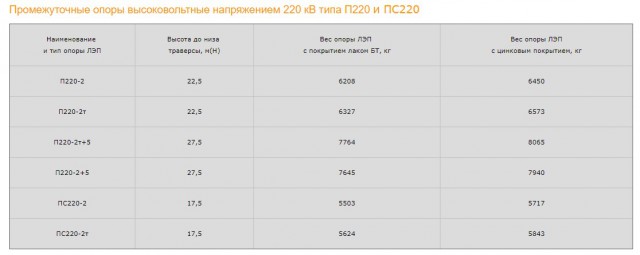 Бреющий полет "Мрии" в Боливии рядом с ЛЭП