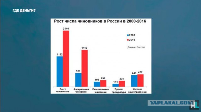 Как господин президент собственноручно создавал условия для появлению проблем в ПФР