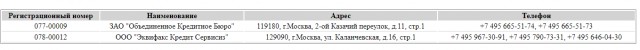 Россиянам дали доступ к кредитной истории через портал Госуслуг 